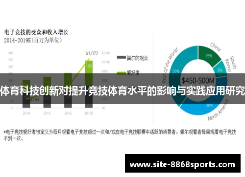 体育科技创新对提升竞技体育水平的影响与实践应用研究