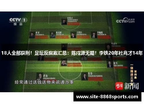 18人全部获刑！足坛反腐案汇总：陈戌源无期！李铁20年杜兆才14年